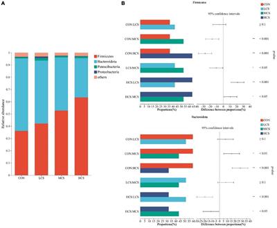 Concentrate supplementation improves cold-season environmental fitness of grazing yaks: responsive changes in the rumen microbiota and metabolome